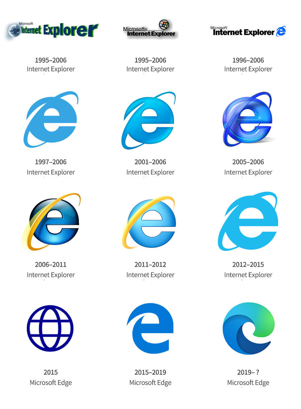 微软Edge浏览器,Internet Explorer新图标,LOGO形象设计
