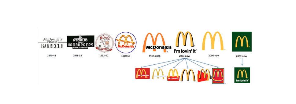 麦当劳,金拱门,金拱门logo,金拱门VI手册